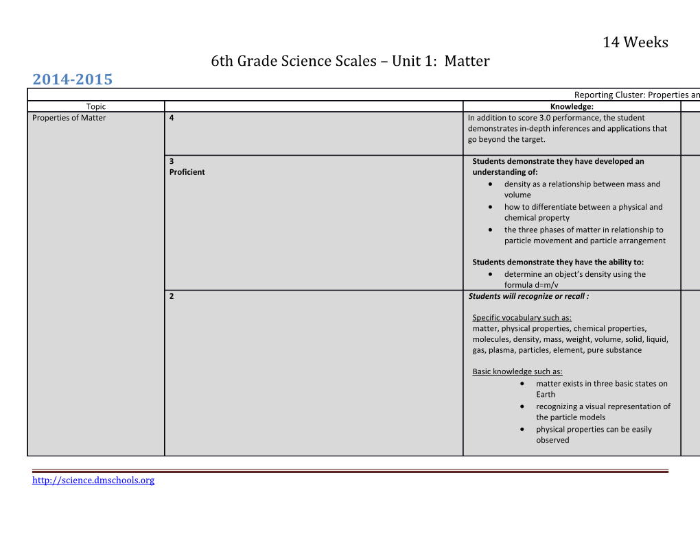 6Th Grade Science Scales Unit 1: Matter