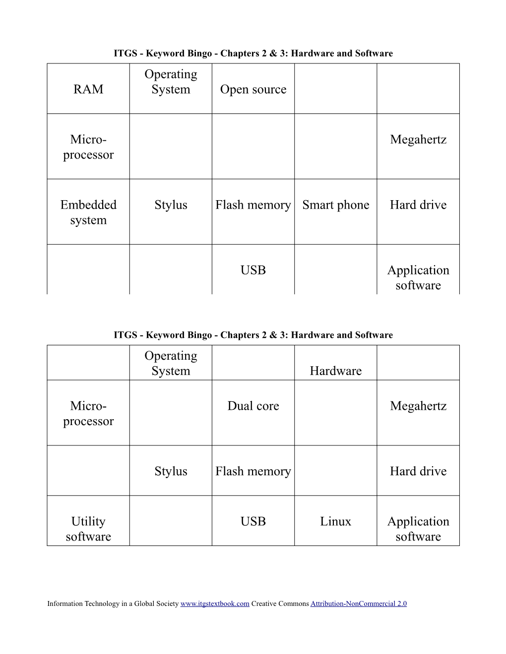 ITGS - Keyword Bingo - Chapters 2 & 3: Hardware and Software