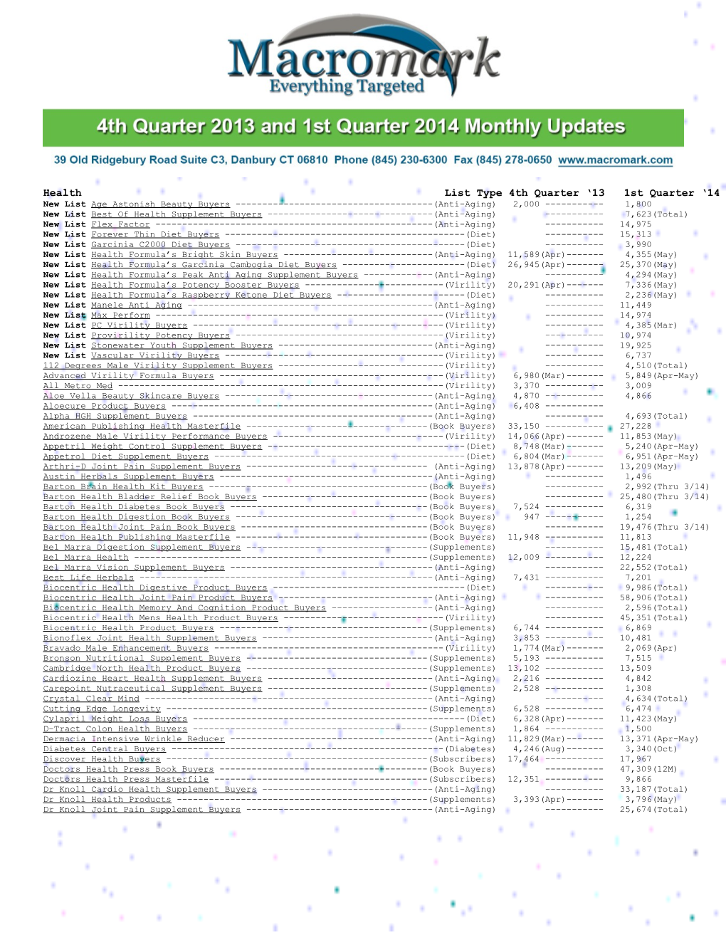 Health List Type4th Quarter 13 1St Quarter 14