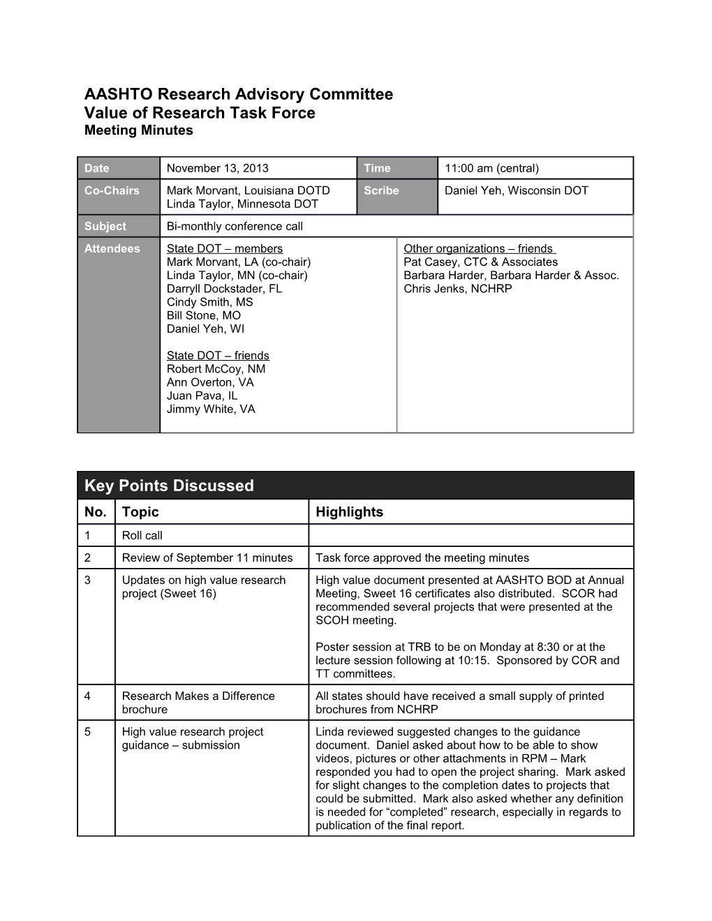 Value of Research TF Meeting Minutes: November 13, 2013