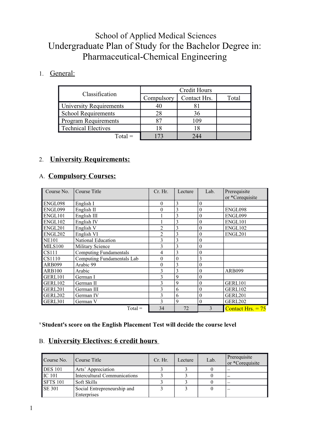 Undergraduate Plan of Study for The