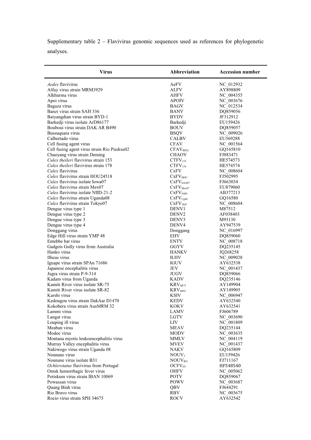 Supplementary Table 2 Flavivirus Genomic Sequences Used As References for Phylogenetic Analyses