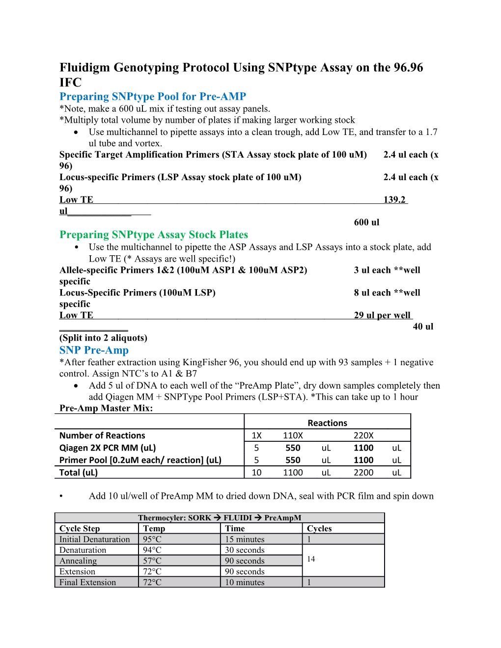 Fluidigm Genotyping Protocol Using Snptype Assay on the 96.96 IFC