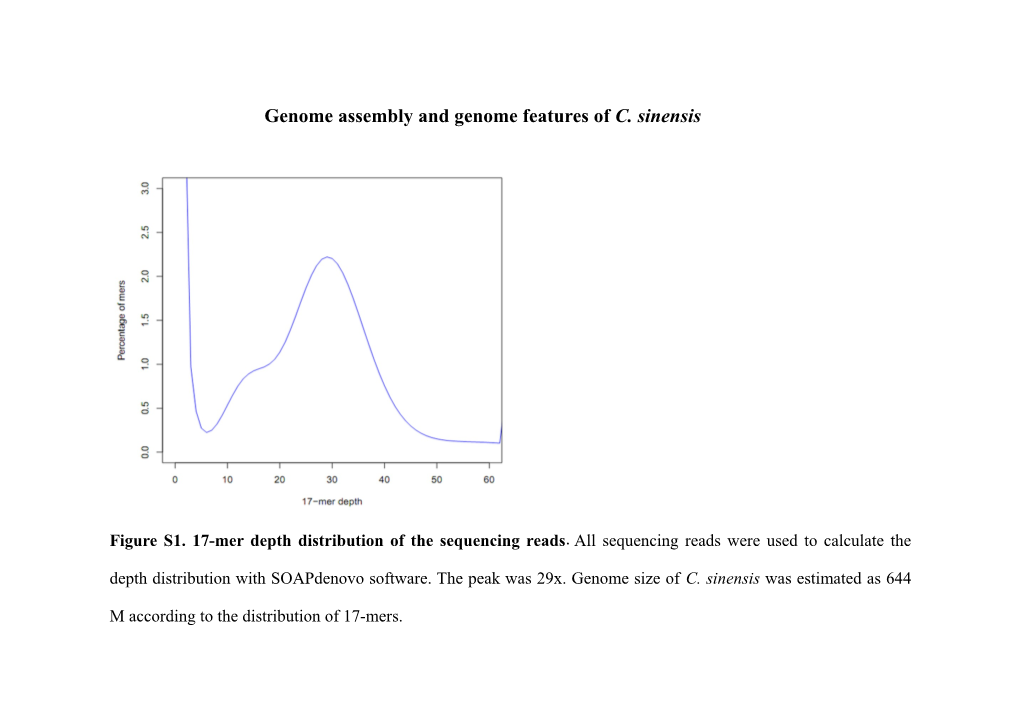 Genome Assembly and Genome Features of C. Sinensis