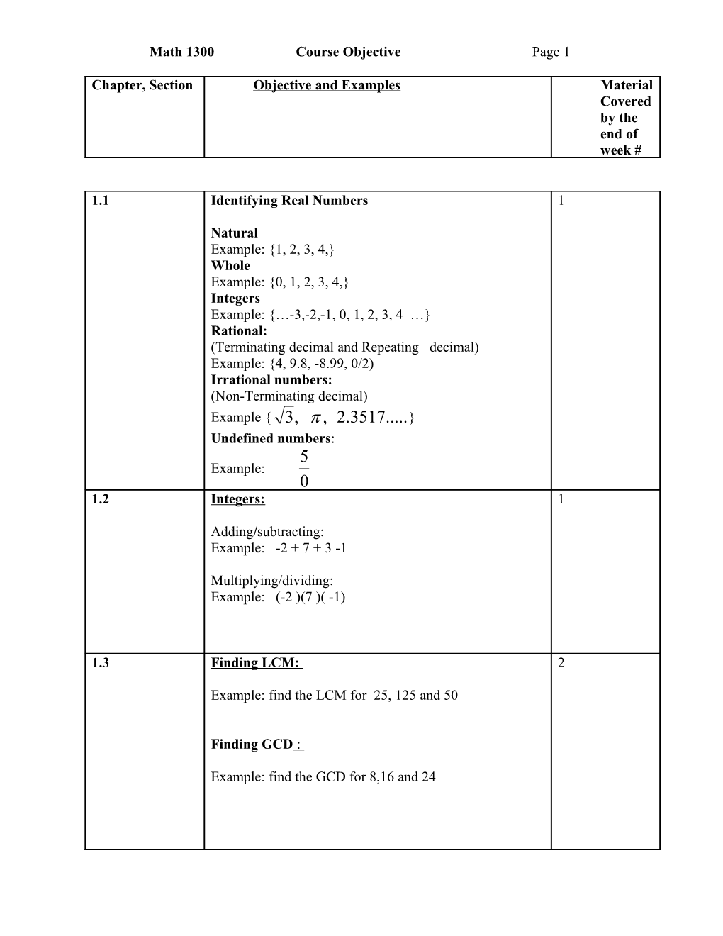 Math 1300 Course Objective Page 1