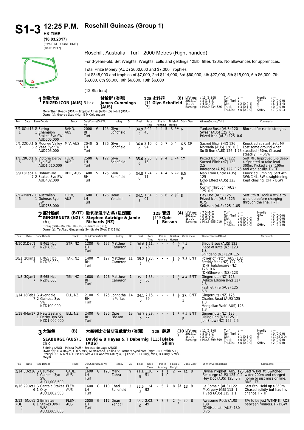 12:25 P.M. S1-3 Rosehill Guineas