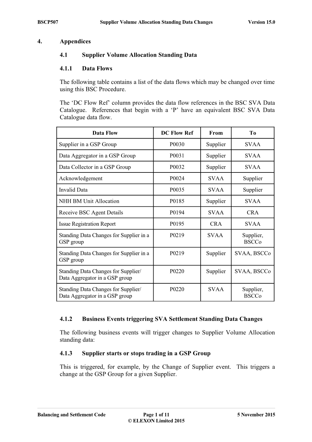 BSCP507: Supplier Volume Allocation Standing Data Changes