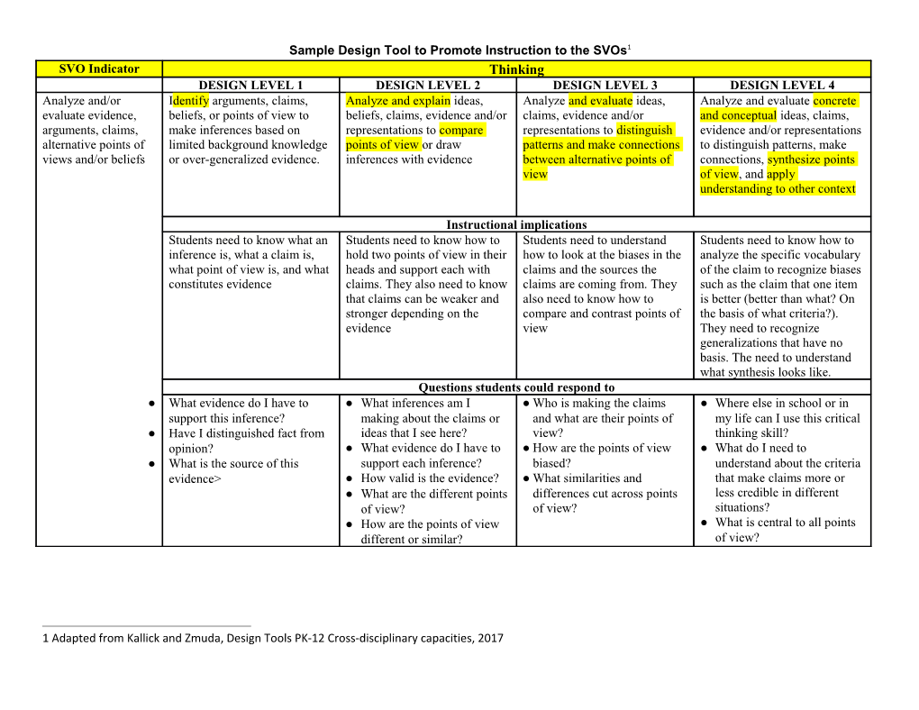 Sample Design Tool to Promote Instruction to the Svos 1