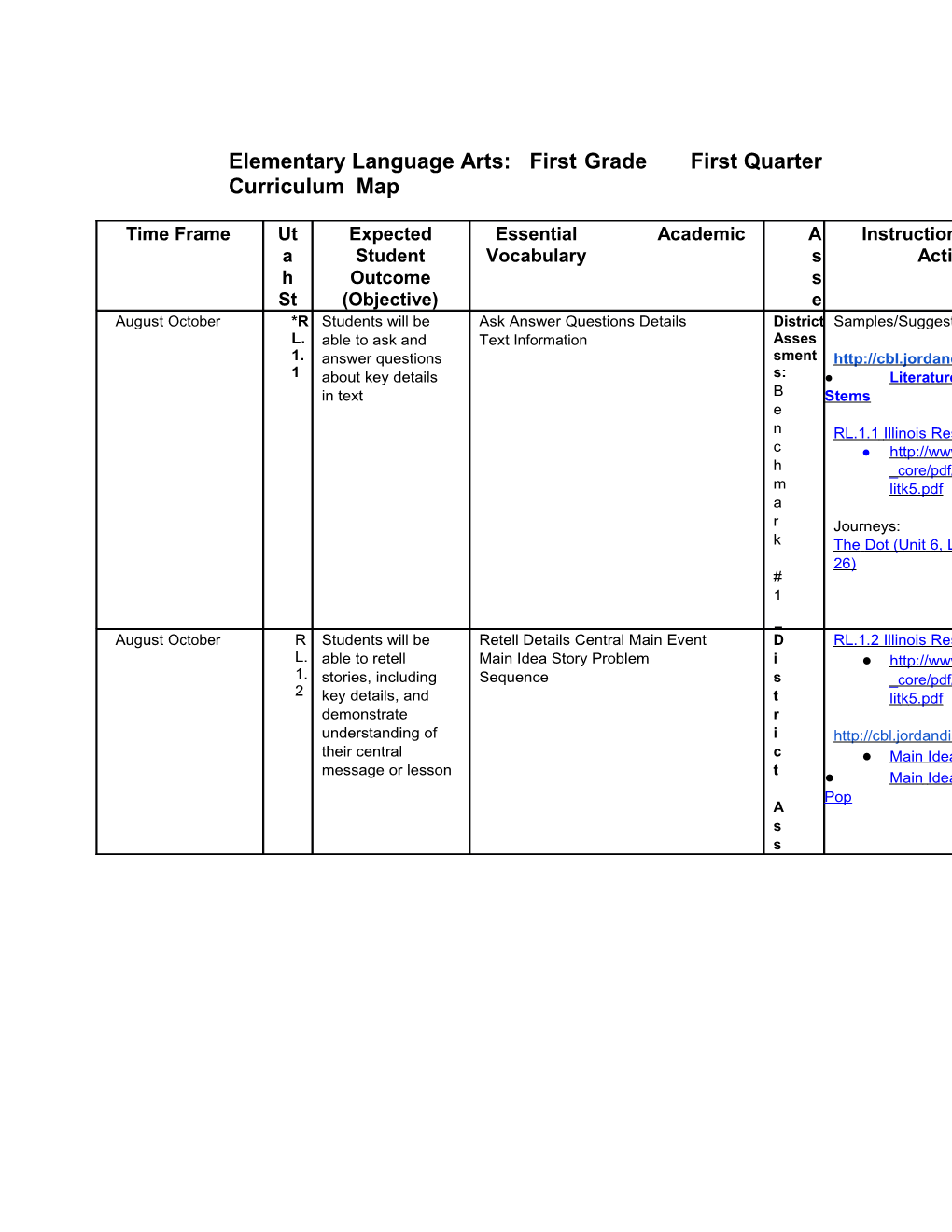 Elementary Language Arts: Firstgradefirst Quarter Curriculummap