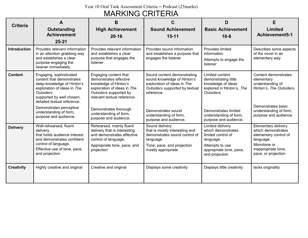 Year 10 Oral Task Assessment Criteria Podcast (25Marks)