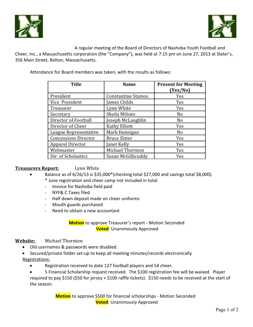 Attendance for Board Members Was Taken, with the Results As Follows