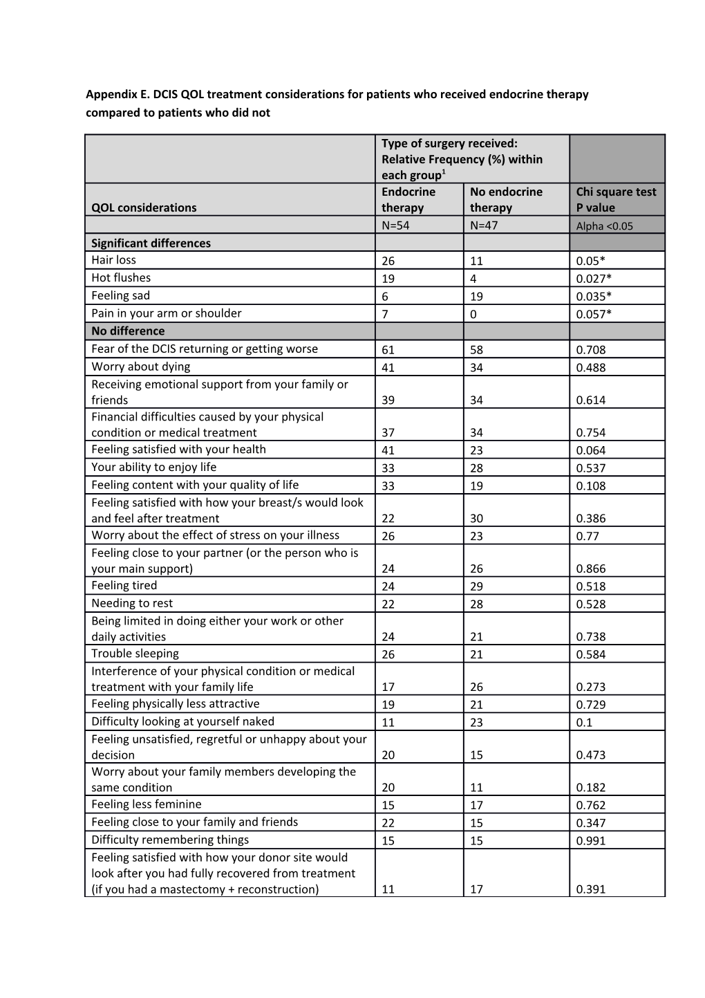 1 This Analysis Includes All 101 Respondents