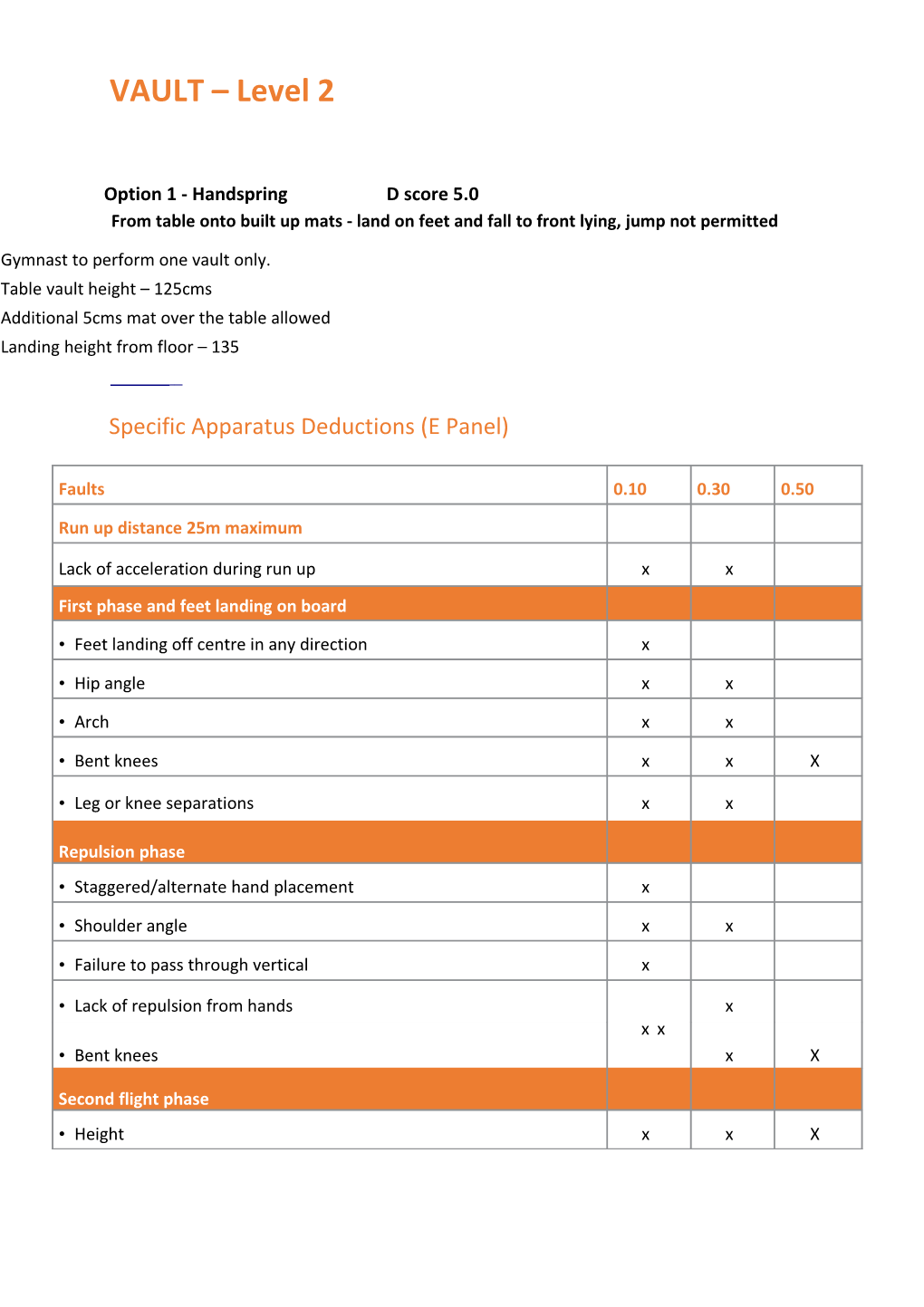 Option 1 - Handspring D Score 5.0