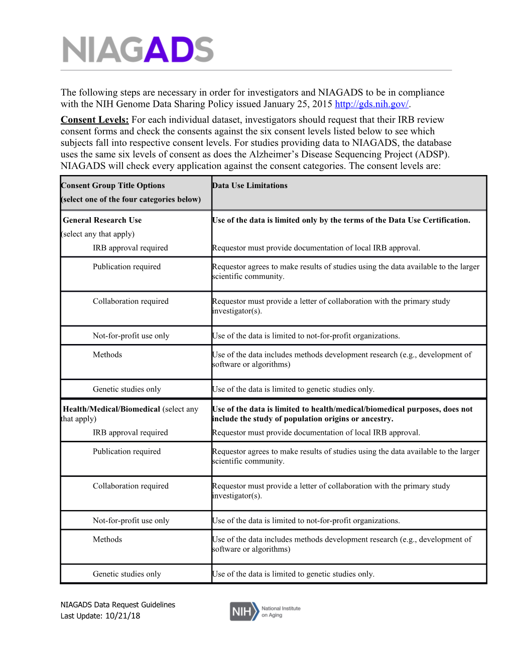 Consent Levels:For Each Individual Dataset, Investigators Should Request That Their IRB