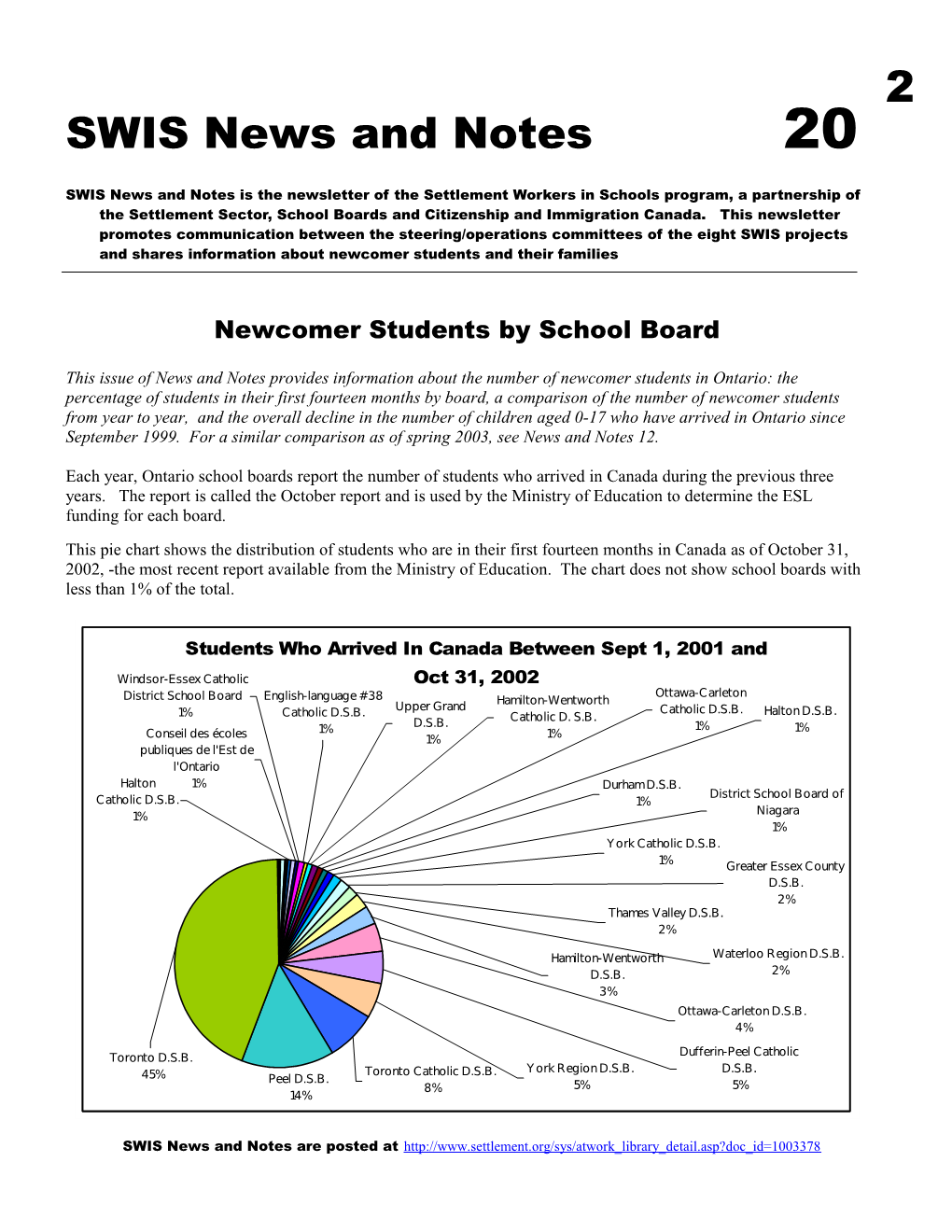 SWIS News and Notes