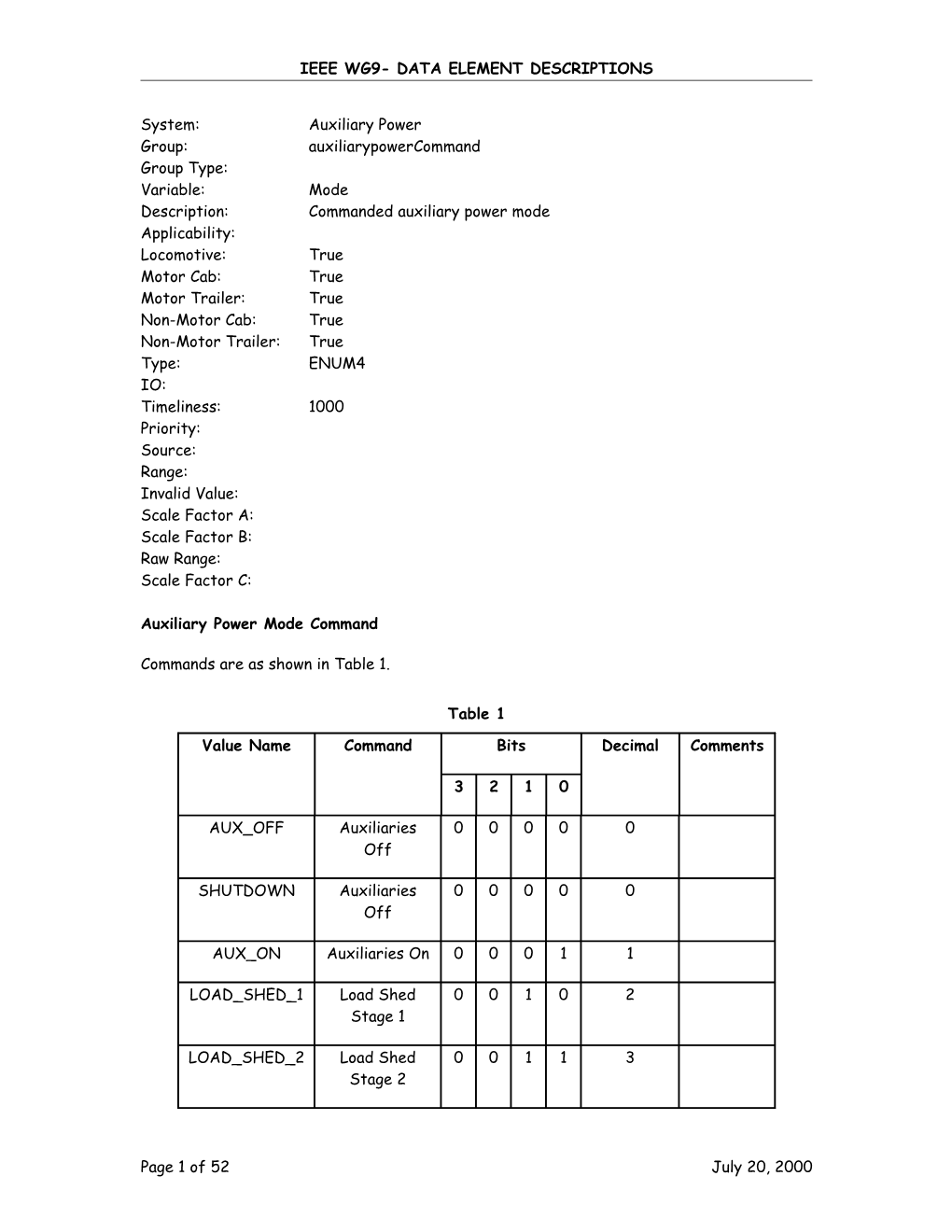 Ieee Wg9- Data Element Descriptions