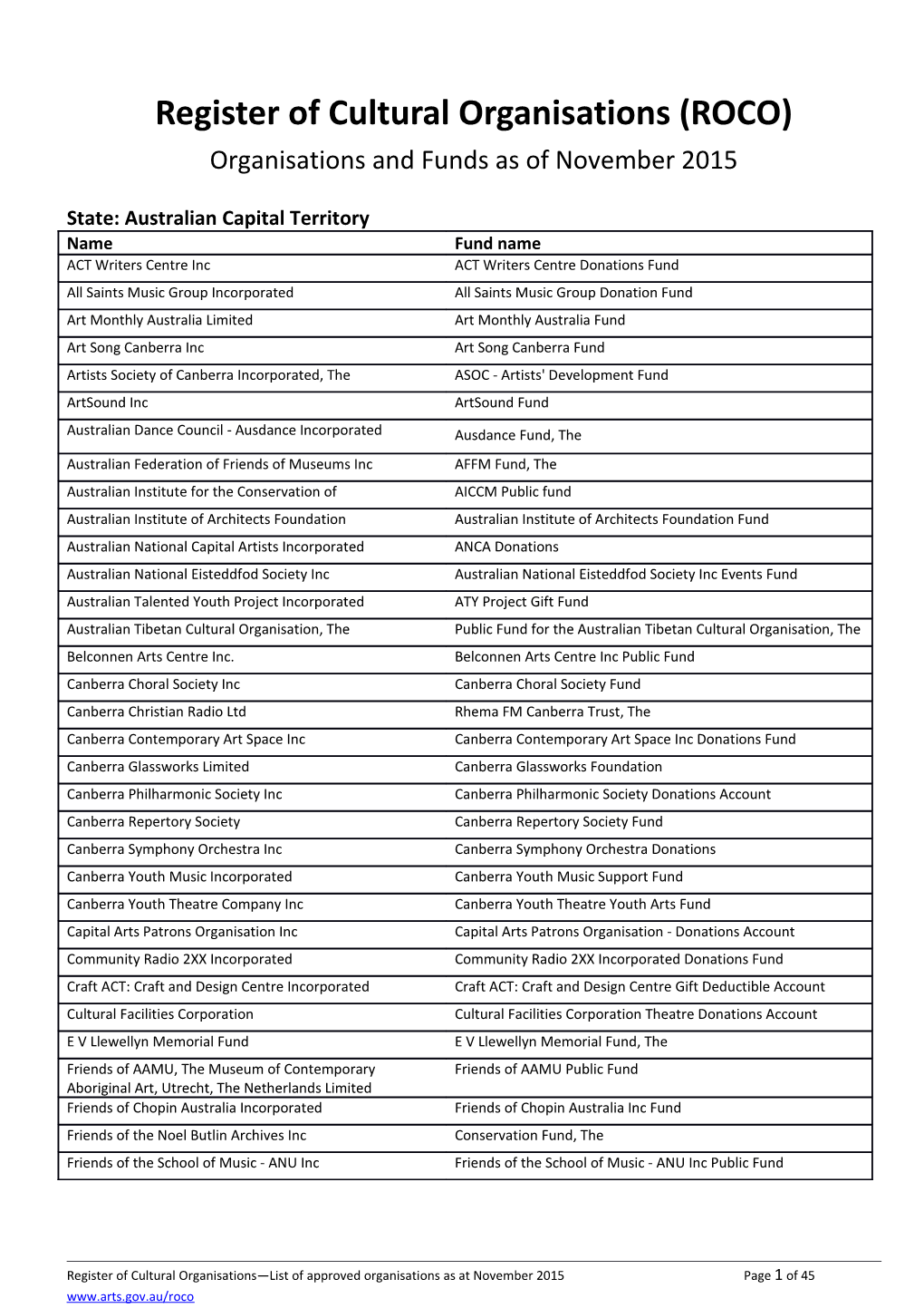 Register of Cultural Organisations (ROCO) Organisations and Funds As of November 2015