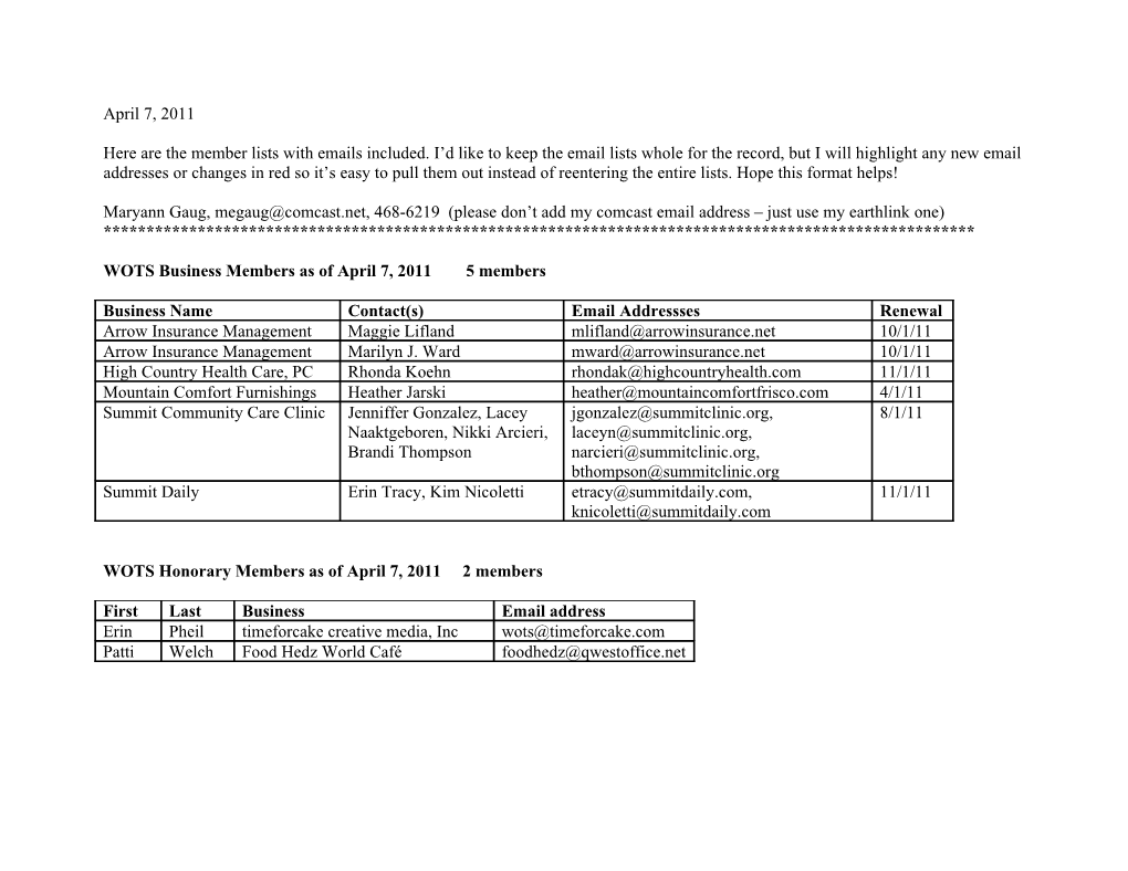 WOTS Business Members As of April 7, 2011 5 Members