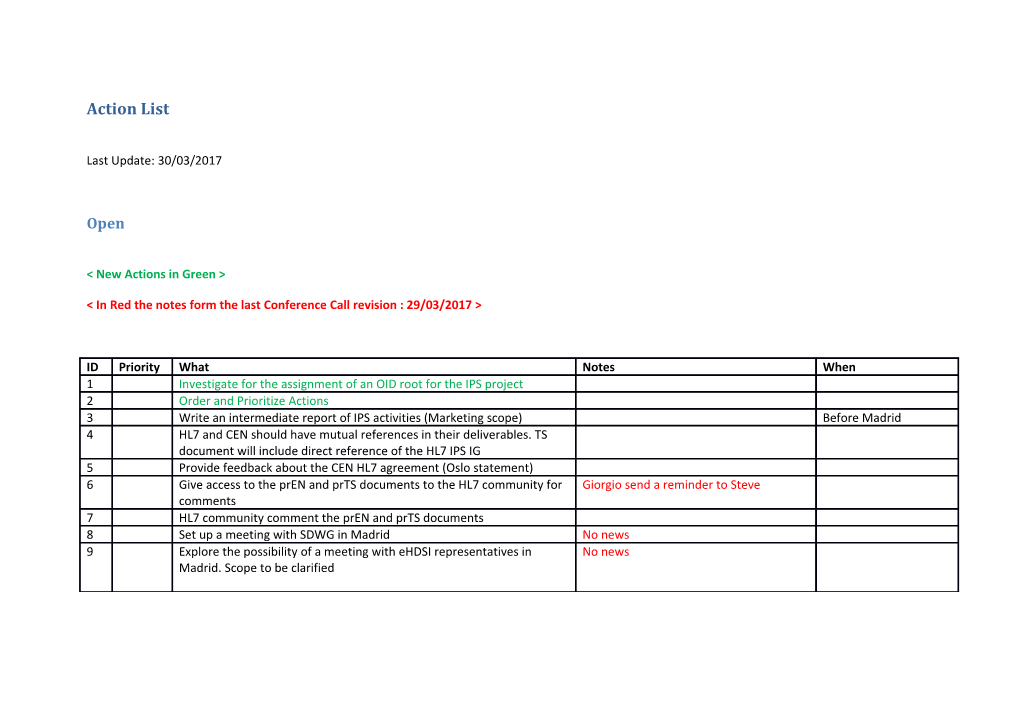 In Red the Notes Form the Last Conference Call Revision : 29/03/2017