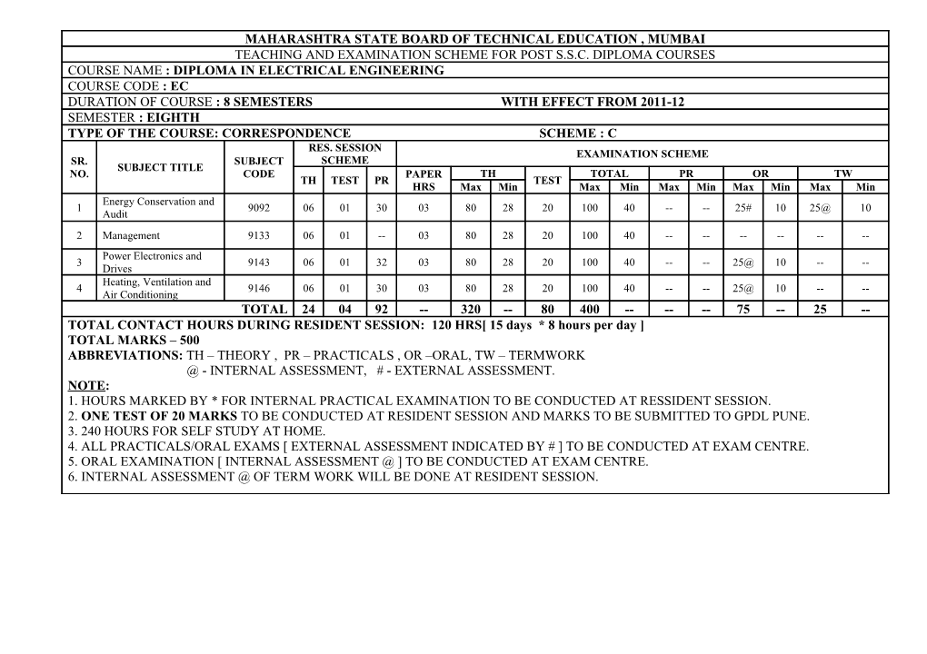 Course Name : Diploma in Electrical Engineering