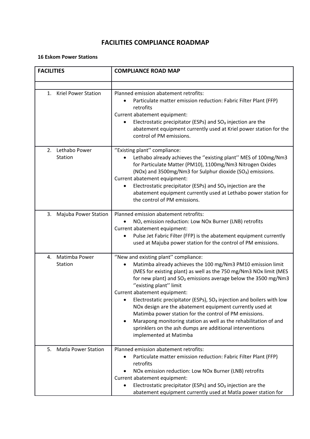 Facilities Compliance Roadmap