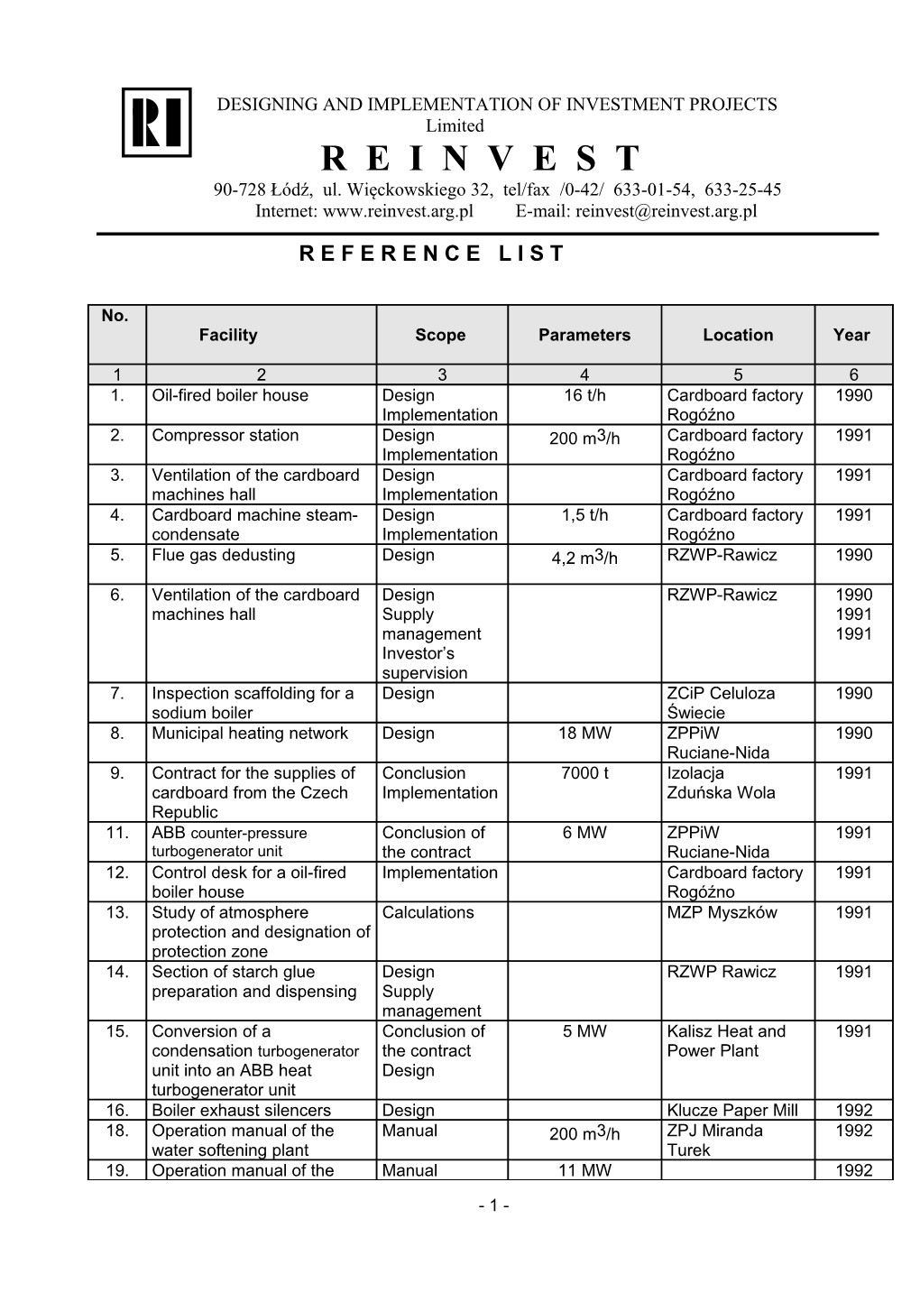 Designing and Implementation of Investment Projects