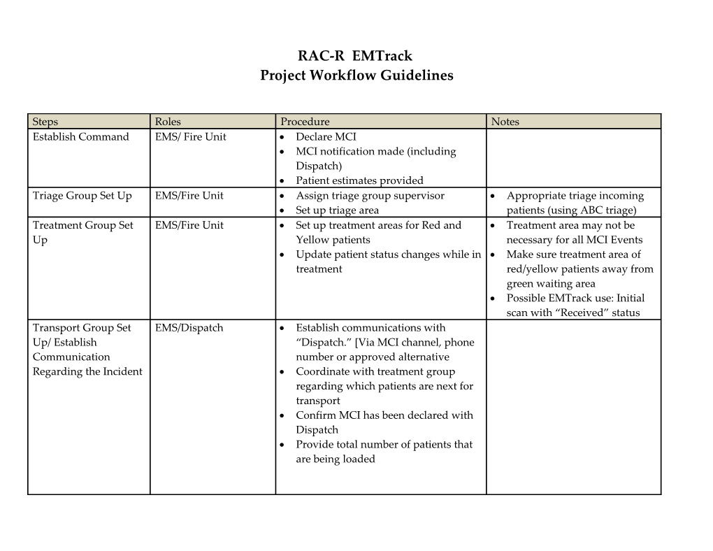 Projectworkflow Guidelines