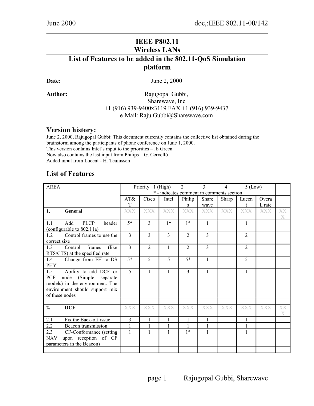 List of Features to Be Added in the 802.11-Qos Simulation Platform