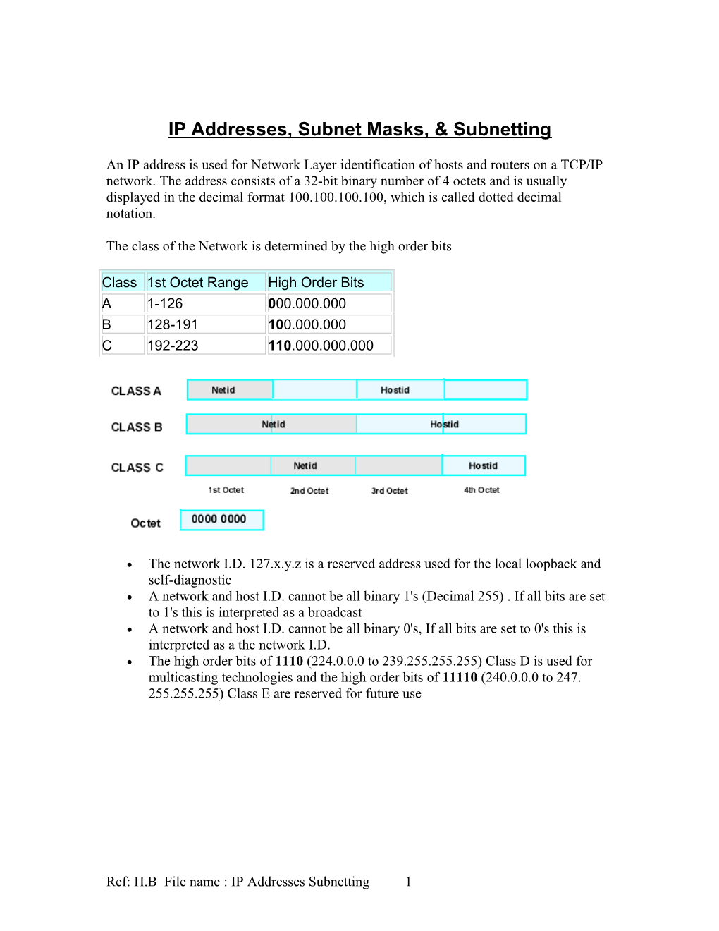 IP Addresses, Subnet Masks, & Subnetting