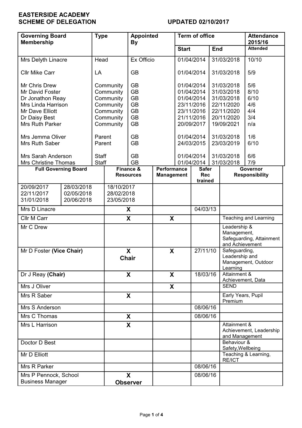 Easterside Academy - Scheme of Delegation