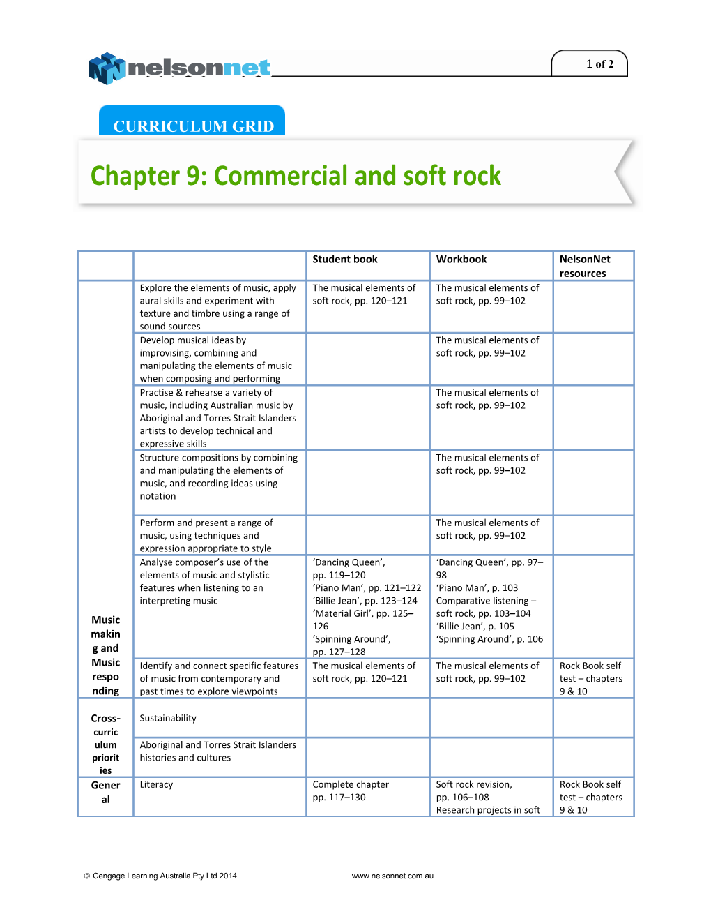 Chapter 9: Commercial and Soft Rock