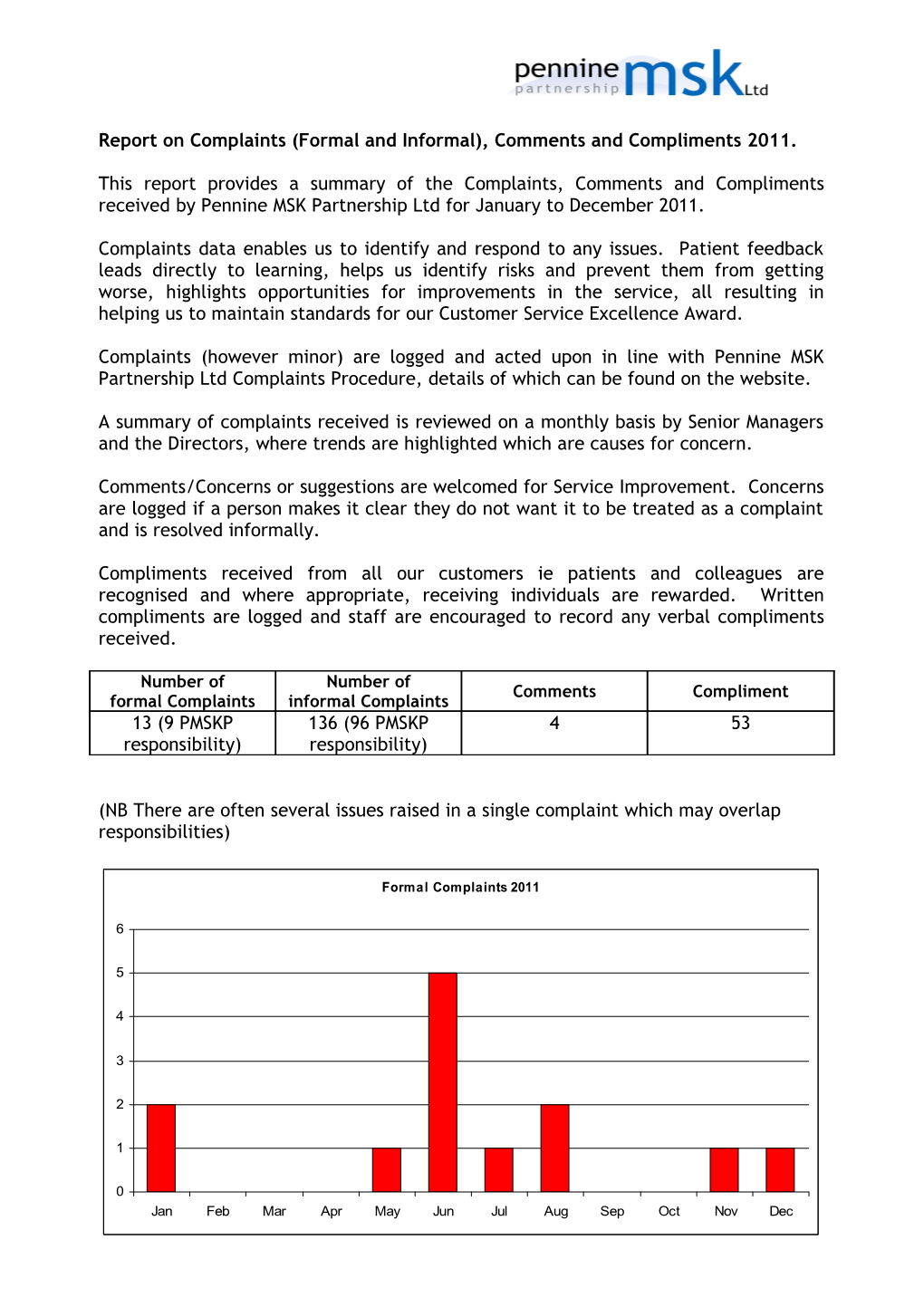 Report on Complaints, Comments and Compliments 2010