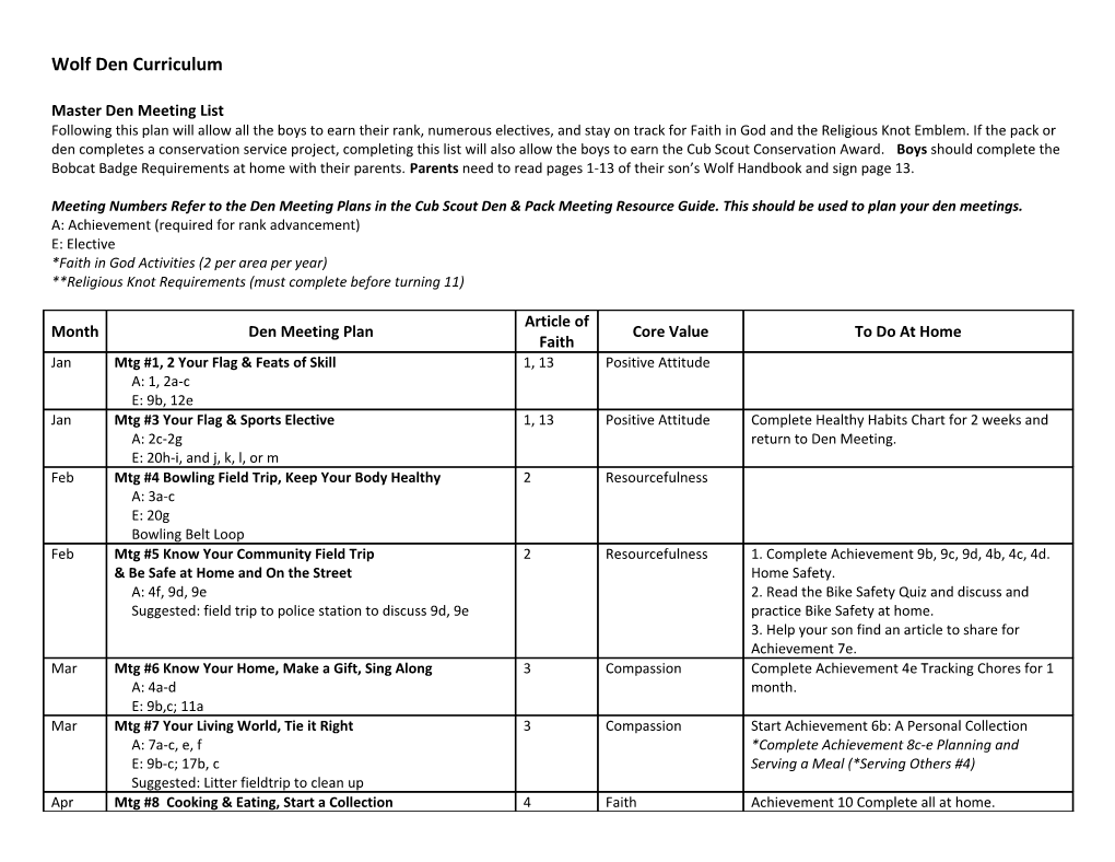 Master Den Meeting List