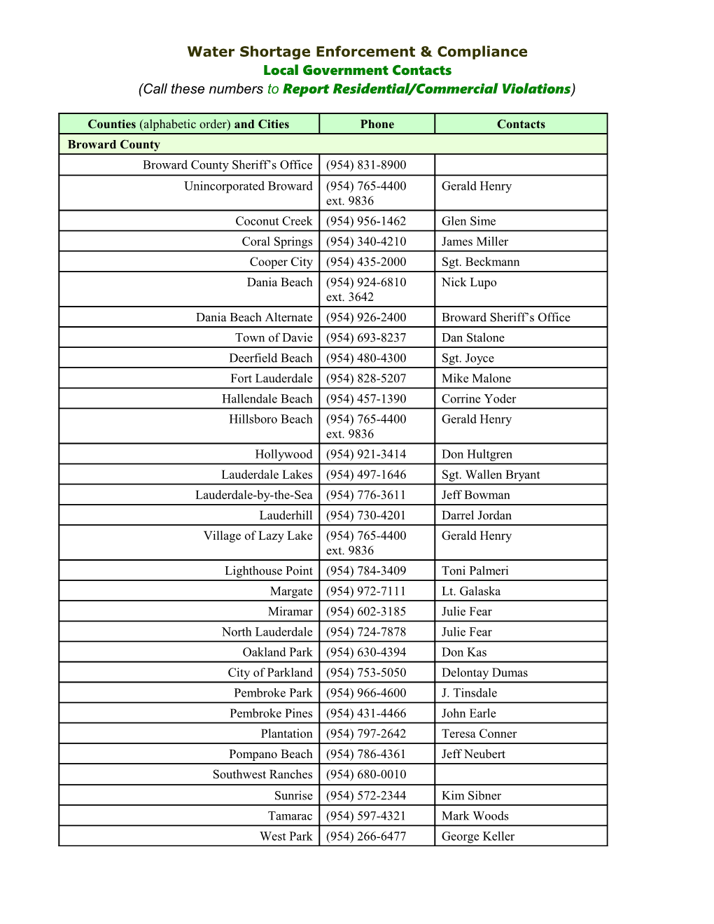 Water Shortage Enforcement & Compliance Contacts List