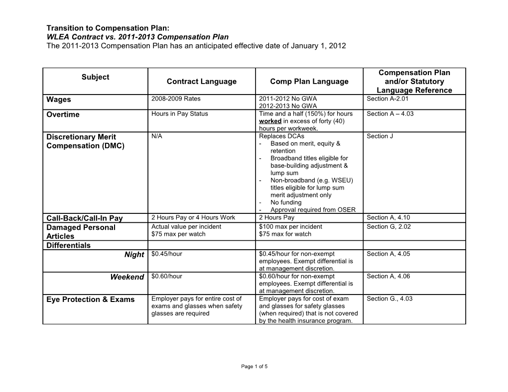 Transition to Compensation Plan