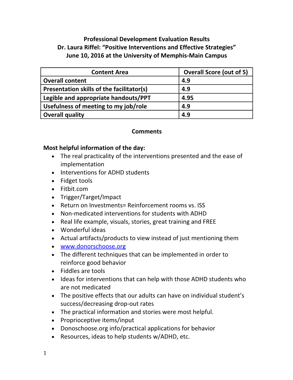 Professional Development Evaluation Results