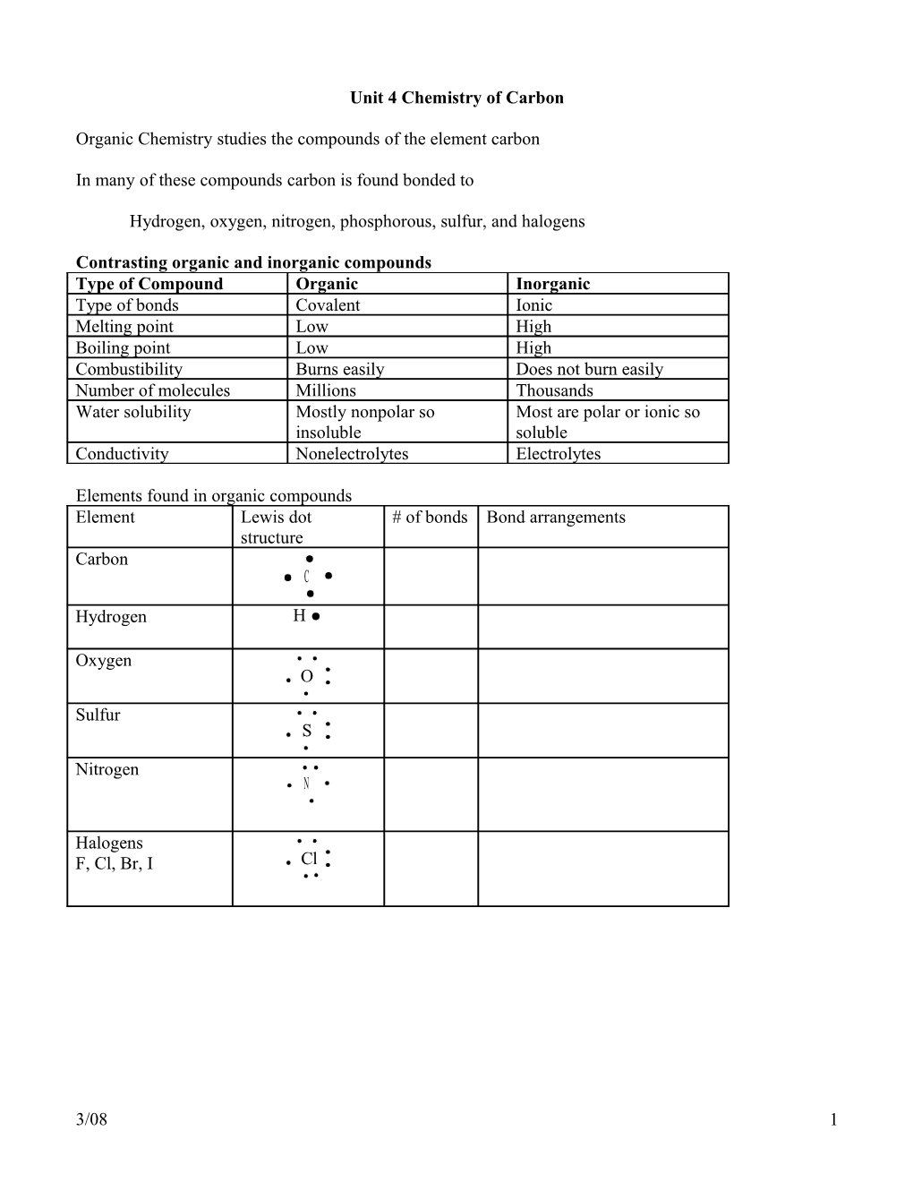 Unit 4 Chemistry of Carbon