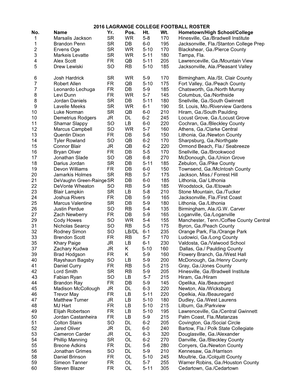 2006 Lagrange College Football Roster