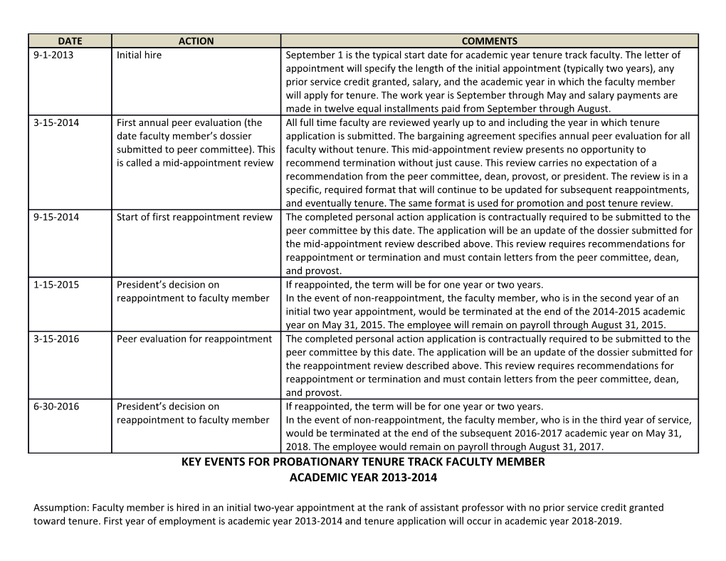 Key Events for Probationary Tenuretrack Faculty Member