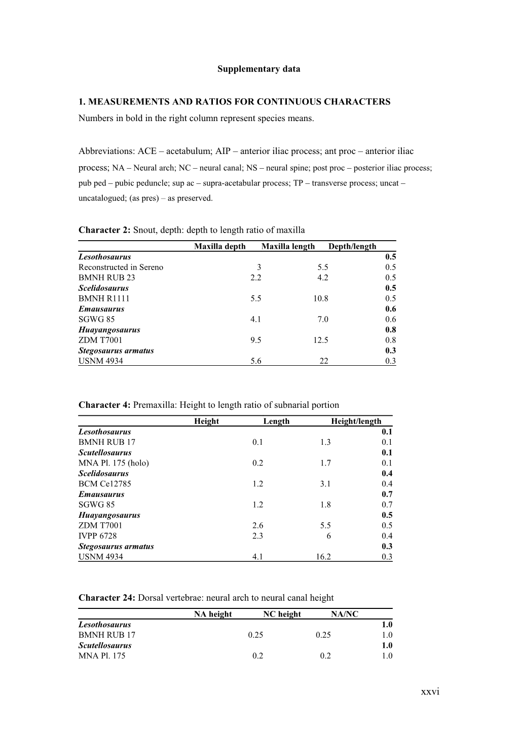 1. Measurements and Ratios for Continuous Characters