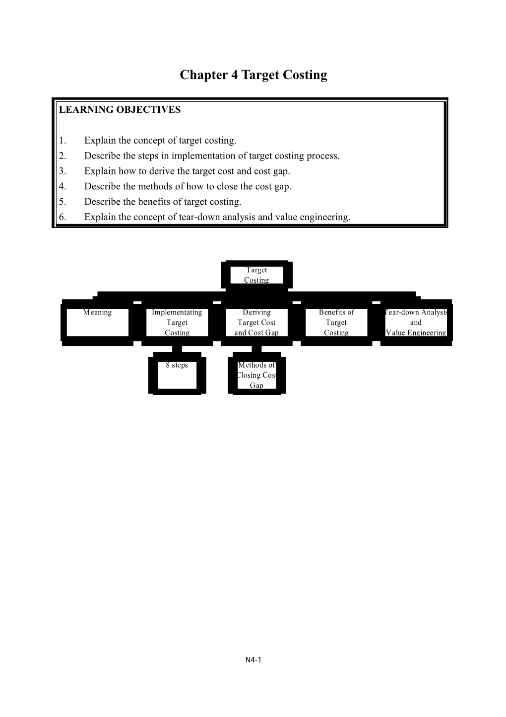 Chapter 3 Target Costing