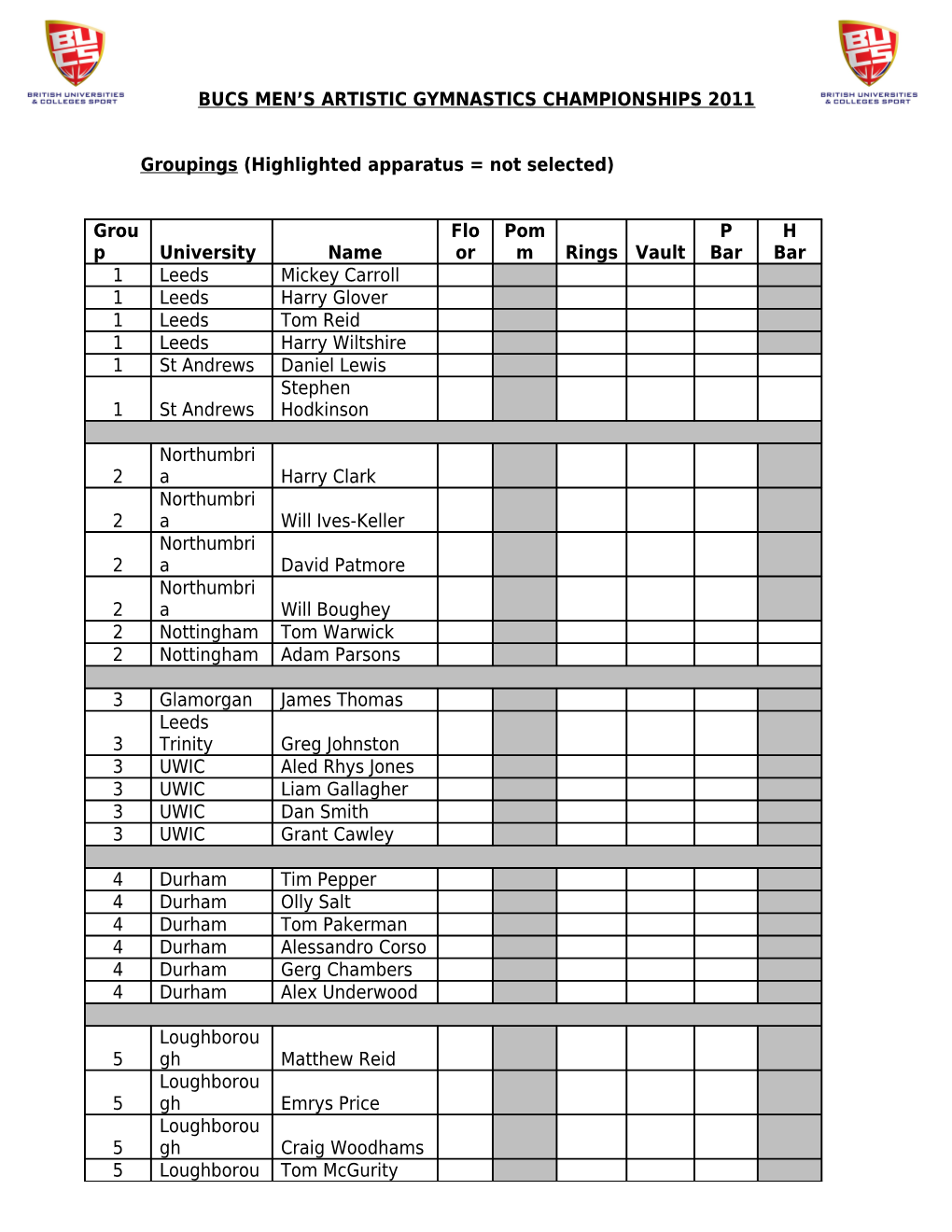 Busa Women S Artistic Gymnastics Championships 2010 Rushmoor