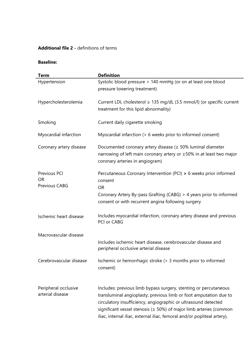 Moderate Renal Function Impairment: Egfr 30-59 Ml/Min/1.73M2