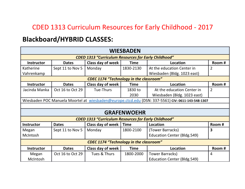 CDED 1313Curriculum Resources for Early Childhood - 2017