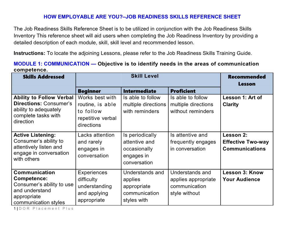 How Employable Are You? Job Readiness Skillsreference Sheet