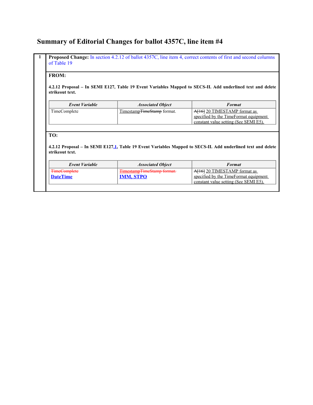 Summary of Editorial Changes for Ballot 4357C, Line Item #4