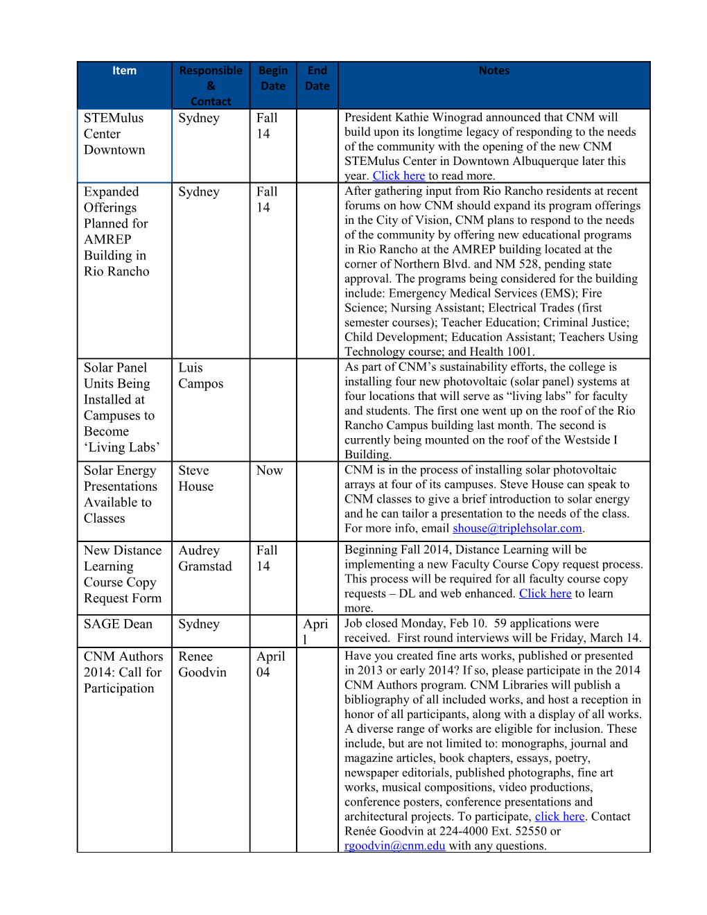 Beginning of Spring Term: Notification to Faculty of Applications Being Accepted