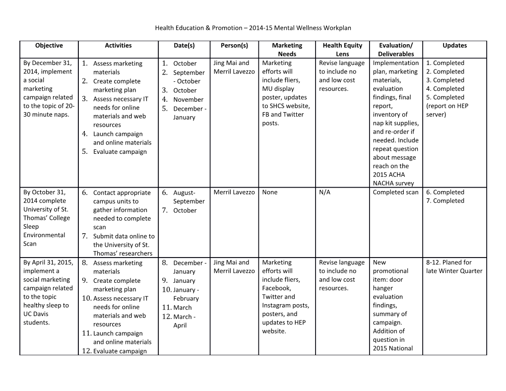 Health Education & Promotion 2014-15 Mental Wellness Workplan