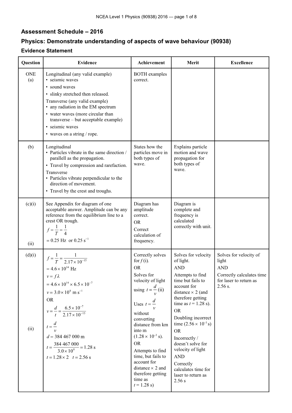 NCEA Level 1 Physics (90938) 2016 Assessment Schedule