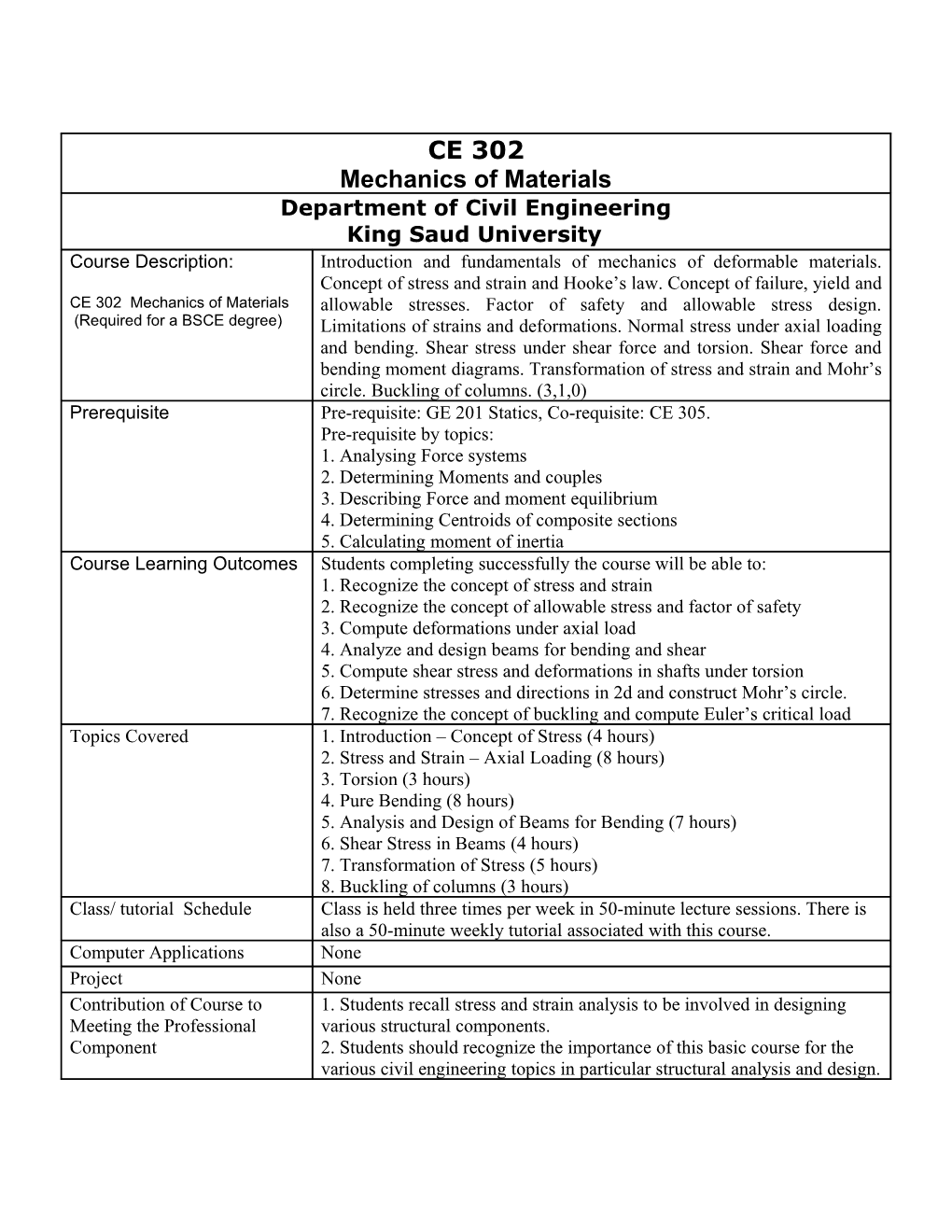 Students Apply Algebra, Elementary Calculus, and Principles of Mechanics